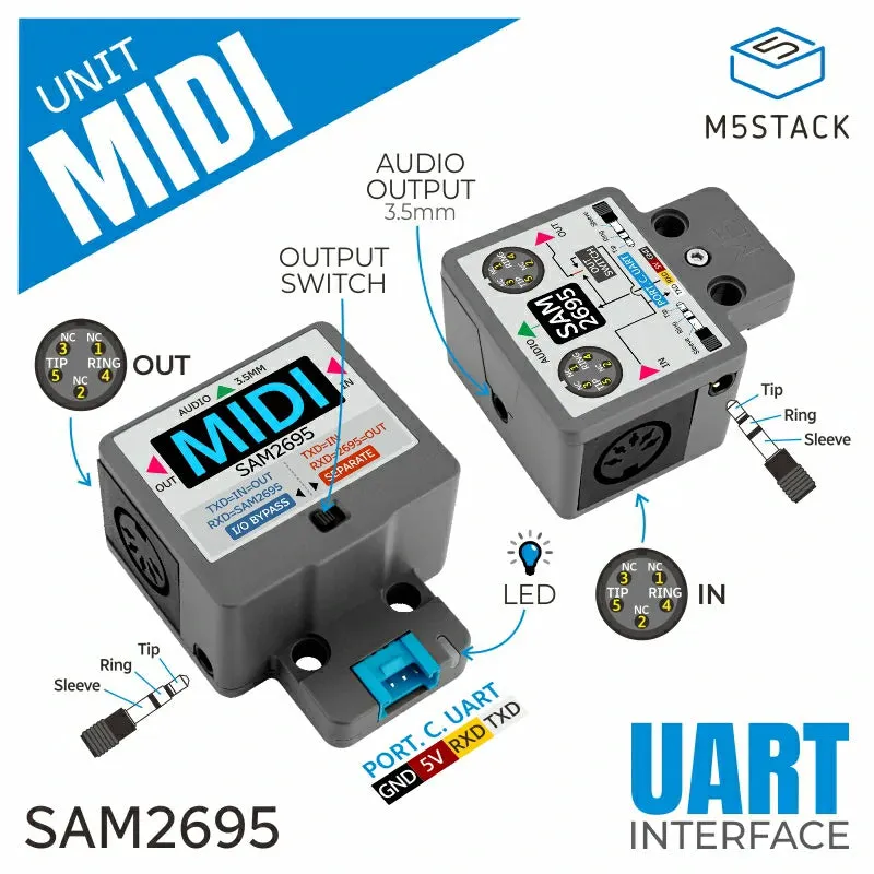 Midi Unit with DIN Connector (SAM2695)